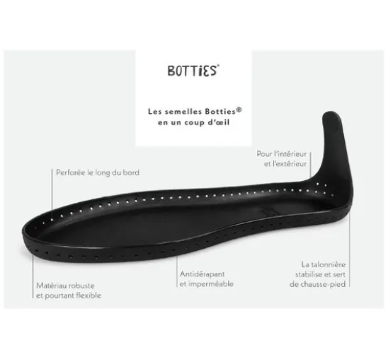 Botties Sohlen