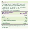Häkel-Set "Emotional Support Veggies"
